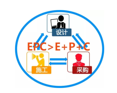 建筑業(yè)企業(yè)專業(yè)承包與總承包資質(zhì)的區(qū)別解析